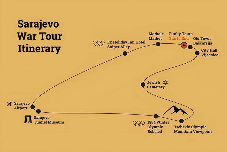 Sarajevo Siege Tour with War Veteran Guide (Fees Included) - The Best Part: Answers You Did Not Know You Needed